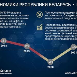 Сусветны банк: эканоміку Беларусі чакае самая вялікая рэцэсія за 25 гадоў