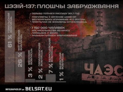 Чарнобыль у лічбах: калі Беларусь стане чыстай?