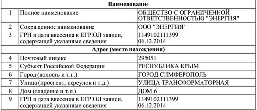 Вынятак з выпісу Адзінага дзяржаўнага рэестру юрыдычных асобаў РФ Вынятак з выпісу Адзінага дзяржаўнага рэестру юрыдычных асобаў РФ