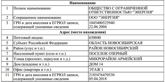 Вынятак з выпісу Адзінага дзяржаўнага рэестру юрыдычных асобаў РФ Вынятак з выпісу Адзінага дзяржаўнага рэестру юрыдычных асобаў РФ