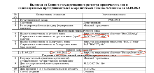 Выпіска з Адзінага дзяржаўнага рэестра юрыдычных асоб Рэспублікі Беларусь Выпіска з Адзінага дзяржаўнага рэестра юрыдычных асоб Рэспублікі Беларусь