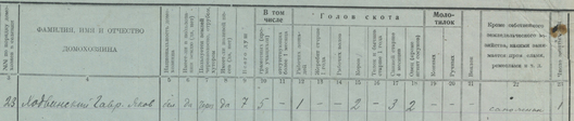 1925_hadzinski_hauryla_jakaulevicz._perapis.jpg 1925_hadzinski_hauryla_jakaulevicz._perapis.jpg