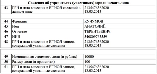 Вынятак з выпісу АДРЮА РФ што да заснавальнікаў (удзельнікаў) ТАА “Энергия”. Вынятак з выпісу АДРЮА РФ што да заснавальнікаў (удзельнікаў) ТАА “Энергия”.