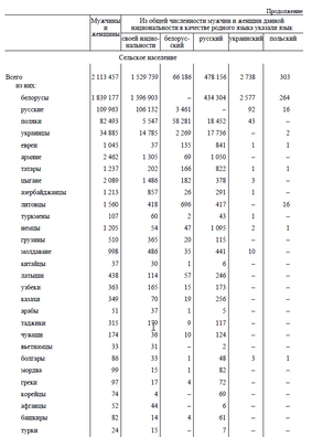 3/4 2020_09_12_volha_siamaszka_vnu_anisim_3.png