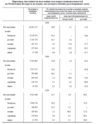 4/4 2020_09_12_volha_siamaszka_vnu_anisim_4.png