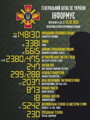 Страты Расіі ва Украіне па версіі Генштаба УСУ. Калаж: facebook.com/GeneralStaff.ua Страты Расіі ва Украіне па версіі Генштаба УСУ. Калаж: facebook.com/GeneralStaff.ua