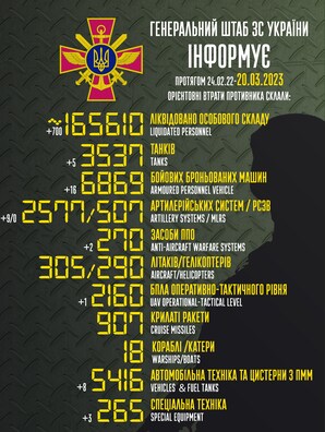 Інфаграфіка: Генштаб УСУ Інфаграфіка: Генштаб УСУ