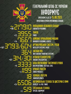 Інфаграфіка Генштаба Украіны — GeneralStaff.ua Інфаграфіка Генштаба Украіны — GeneralStaff.ua
