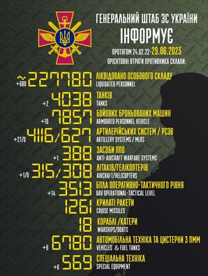 Інфаграфіка GeneralStaff.ua Інфаграфіка GeneralStaff.ua