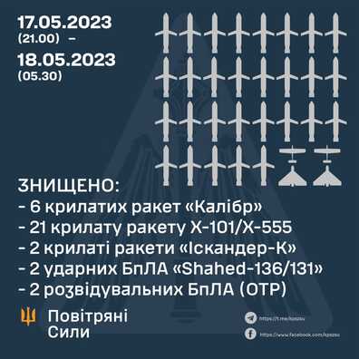 Інфаграфіка ﻿Генштаба Украіны — GeneralStaff.ua﻿﻿﻿﻿