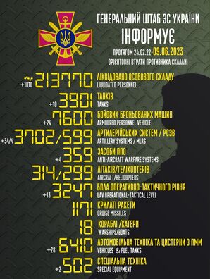 Інфаграфіка Генштаба Украіны — GeneralStaff.ua Інфаграфіка Генштаба Украіны — GeneralStaff.ua