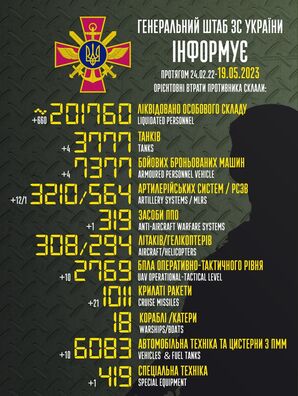 Інфаграфіка Генштаба Украіны — GeneralStaff.ua Інфаграфіка Генштаба Украіны — GeneralStaff.ua
