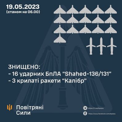 Інфаграфіка Генштаба Украіны — GeneralStaff.ua Інфаграфіка Генштаба Украіны — GeneralStaff.ua
