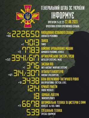 Інфаграфіка ﻿Генштаба Украіны — GeneralStaff.ua﻿﻿﻿﻿﻿﻿