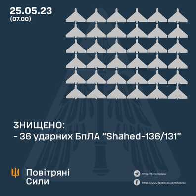 Інфаграфіка Генштаба Украіны — GeneralStaff.ua Інфаграфіка Генштаба Украіны — GeneralStaff.ua