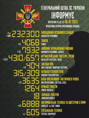 Інфаграфіка Генштаба GeneralStaff.ua Інфаграфіка Генштаба GeneralStaff.ua