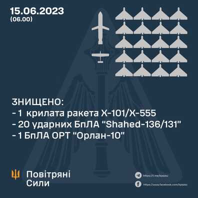 Інфаграфіка Генштаба Украіны — GeneralStaff.ua Інфаграфіка Генштаба Украіны — GeneralStaff.ua