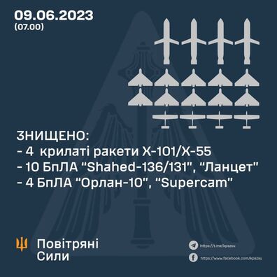 Інфаграфіка Генштаба Украіны — GeneralStaff.ua Інфаграфіка Генштаба Украіны — GeneralStaff.ua