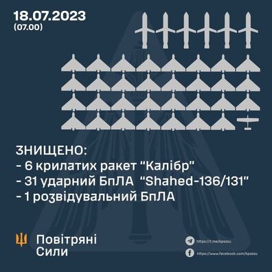 Інфаграфіка Генштаба Украіны — GeneralStaff.ua Інфаграфіка Генштаба Украіны — GeneralStaff.ua