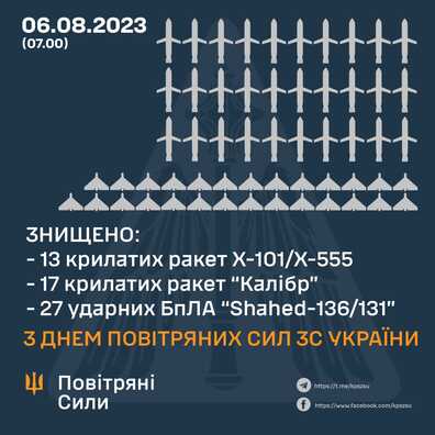 Інфаграфіка Украінскага Генштаба Інфаграфіка Украінскага Генштаба