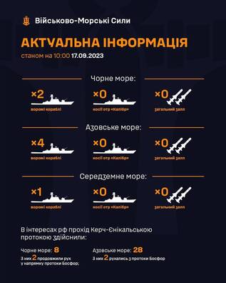 Інфаграфіка Генштаба УСУ Інфаграфіка Генштаба УСУ
