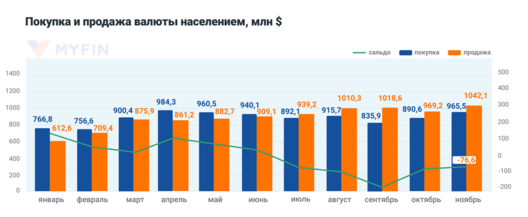 Інфаграфіка Myfin.by Інфаграфіка Myfin.by