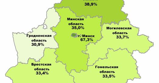 У перапісе насельніцтва Беларусі паўдзельнічалі 4,4 мільёна чалавек