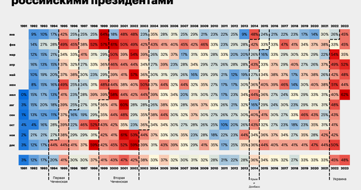 У ліпені Пуцін падпісаў рэкордную з 1999 года колькасць сакрэтных указаў