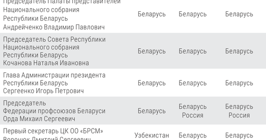 «Магутны ўплыў сілавікоў». Чаму беларускія чыноўнікі лічаць, што на Захадзе — ворагі і лялькаводы
