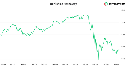 _charts__articles_for_belarusian_media_may_2020_berkshire_hathaway.jpg _charts__articles_for_belarusian_media_may_2020_berkshire_hathaway.jpg