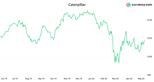 _charts__articles_for_belarusian_media_may_2020_caterpillar.jpg _charts__articles_for_belarusian_media_may_2020_caterpillar.jpg