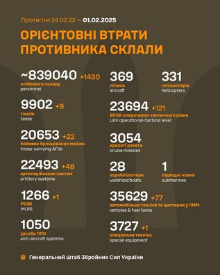 _rosijan_na_1_ljutoho_2025_roku.jpg _rosijan_na_1_ljutoho_2025_roku.jpg
