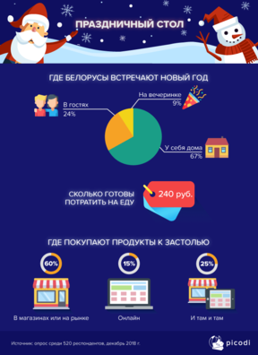 by_rashodi_na_novogodniy_stol.png by_rashodi_na_novogodniy_stol.png