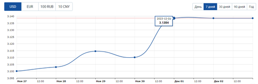 dolar____kurs_na_konec_nojabrja.png dolar____kurs_na_konec_nojabrja.png