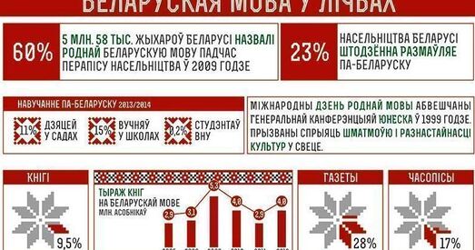 Настаўніцу гімназіі звальняюць за ліст у абарону беларускай мовы