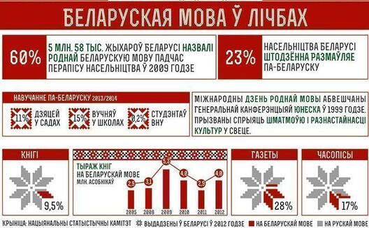 dzen_rodnaj_movy_2014_gl_1.jpg dzen_rodnaj_movy_2014_gl_1.jpg