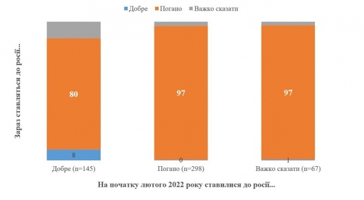 eb9608f_stavlennya_do_rosii2.jpg eb9608f_stavlennya_do_rosii2.jpg