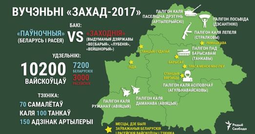 «Захад-2017»: Украіна і Польшча праводзяць тактычныя вучэнні на 11 палігонах