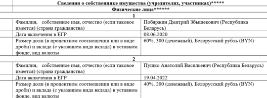 Скрыншот
выпіскі на ТАА «ГеймМод» з АДР Скрыншот
выпіскі на ТАА «ГеймМод» з АДР