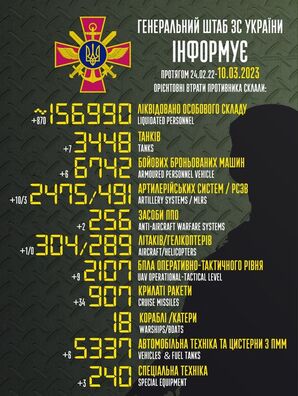 Фота з сацсетак Генштаба Украіны, www.facebook.com/GeneralStaff.ua Фота з сацсетак Генштаба Украіны, www.facebook.com/GeneralStaff.ua