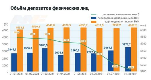 Інфаграфіка: Myfin.by Інфаграфіка: Myfin.by
