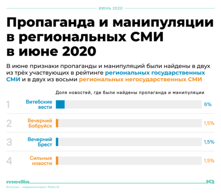 mediaiq_june2020_standarts_regional_21.png mediaiq_june2020_standarts_regional_21.png