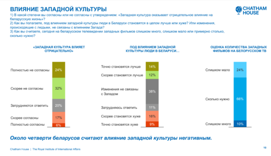 opera_snimok_2022_10_07_174116_vlijanzapadnojkult.png opera_snimok_2022_10_07_174116_vlijanzapadnojkult.png