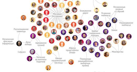 Дызайнер Ігар Яноўскі склаў граф палітвязняў Беларусі