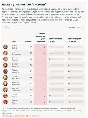 3/4 scenary_buduczyni_rf___asoby_3.jpg