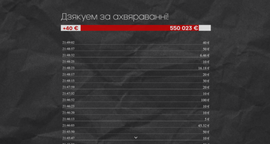 550 тысяч еўра за два дні — такі вынік марафона салідарнасці 550 тысяч еўра за два дні — такі вынік марафона салідарнасці