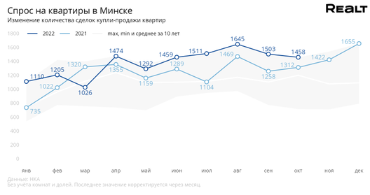 spros_na_kvartiry_v_minske_10_2022.png spros_na_kvartiry_v_minske_10_2022.png