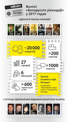 velcom_bw_infografics_resume.jpg velcom_bw_infografics_resume.jpg