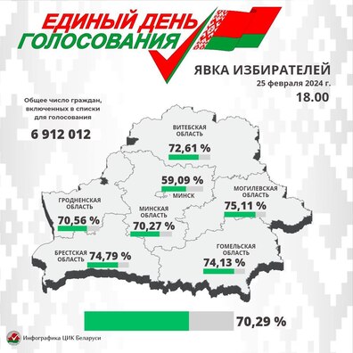 Інфаграфіка ЦВК Інфаграфіка ЦВК