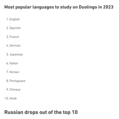 Скрыншот з сайта Duolingo Скрыншот з сайта Duolingo